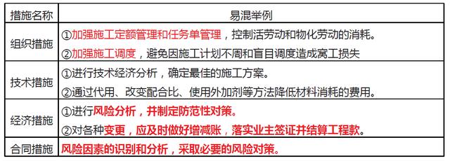 「一建必考」《管理》對(duì)比記憶知識(shí)點(diǎn)，必須掌控?。ㄒ唬ㄒ唤ü芾砗茈y記憶理解）