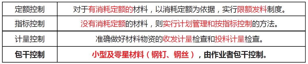 「一建必考」《管理》對(duì)比記憶知識(shí)點(diǎn)，必須掌控?。ㄒ唬ㄒ唤ü芾砗茈y記憶理解）