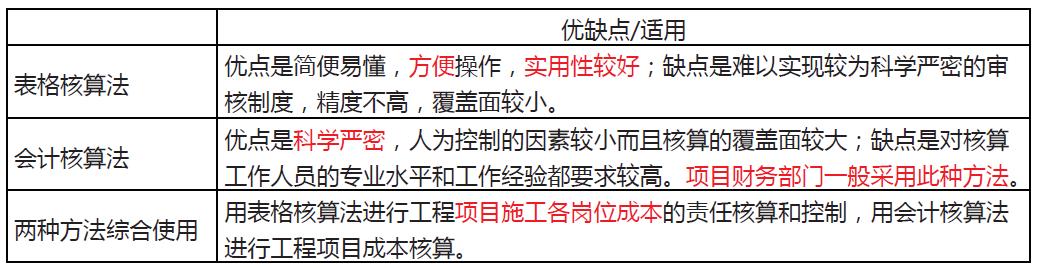 「一建必考」《管理》對(duì)比記憶知識(shí)點(diǎn)，必須掌控?。ㄒ唬ㄒ唤ü芾砗茈y記憶理解）