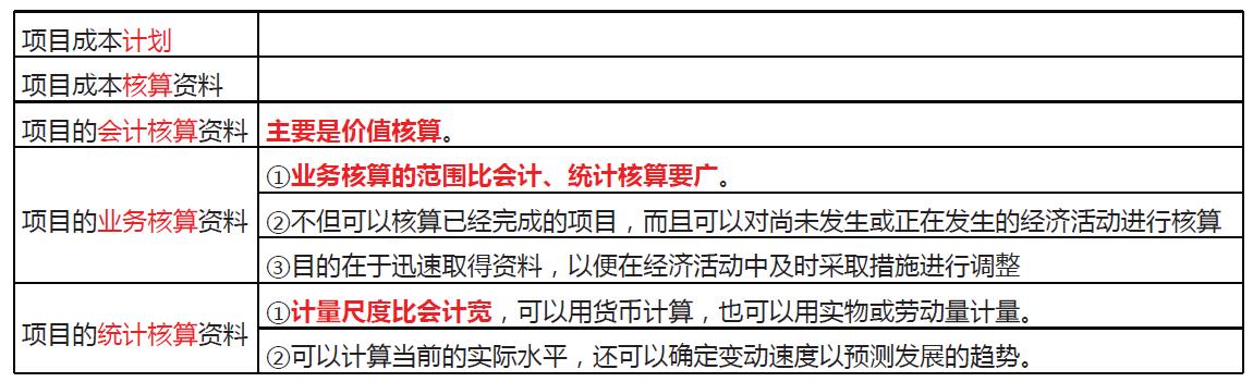 「一建必考」《管理》對(duì)比記憶知識(shí)點(diǎn)，必須掌控！（一）（一建管理很難記憶理解）