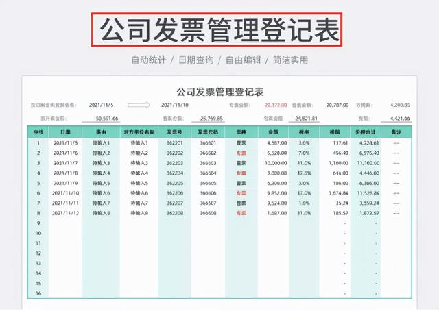 身為財(cái)務(wù)不會(huì)發(fā)票管理，熬夜整理了一套Excel發(fā)票管理報(bào)表模板（Excel中如何做發(fā)票管理）