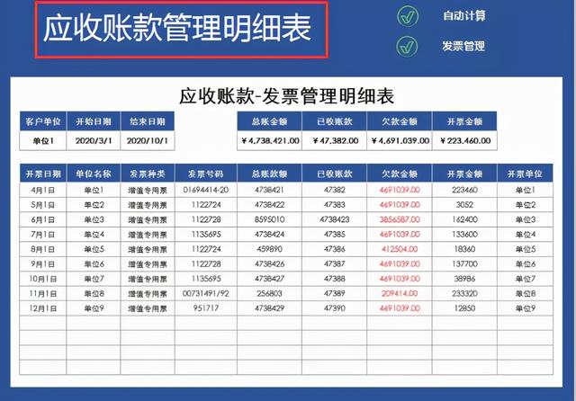 身為財(cái)務(wù)不會(huì)發(fā)票管理，熬夜整理了一套Excel發(fā)票管理報(bào)表模板（Excel中如何做發(fā)票管理）