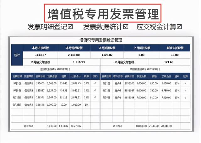 身為財(cái)務(wù)不會(huì)發(fā)票管理，熬夜整理了一套Excel發(fā)票管理報(bào)表模板（Excel中如何做發(fā)票管理）
