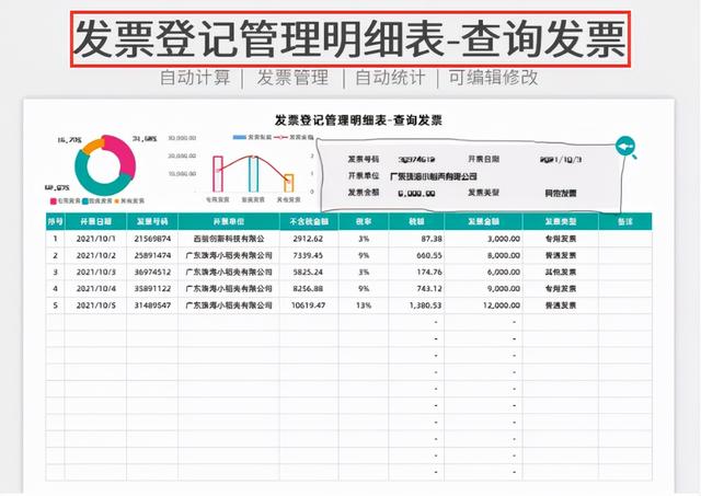身為財(cái)務(wù)不會(huì)發(fā)票管理，熬夜整理了一套Excel發(fā)票管理報(bào)表模板（Excel中如何做發(fā)票管理）