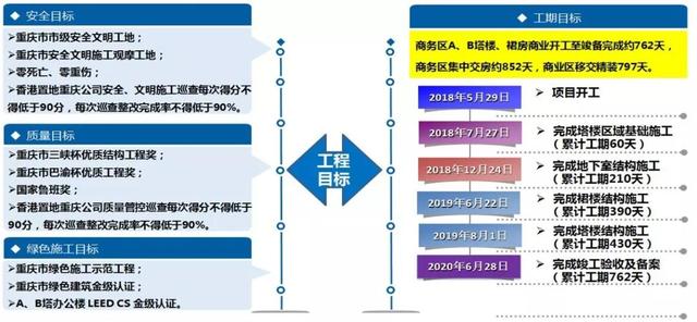 看中建三局如何打造智慧工地？簡直開掛了（中建五局智慧工地）