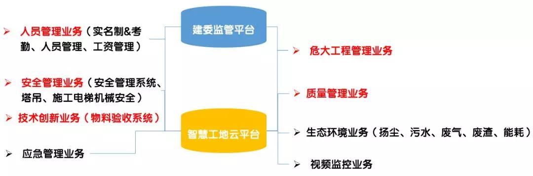 看中建三局如何打造智慧工地？簡直開掛了（中建五局智慧工地）