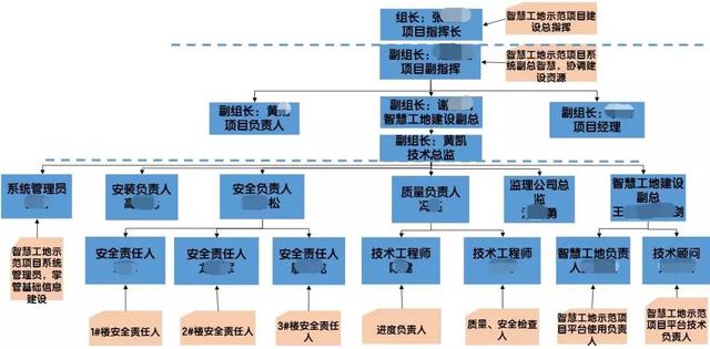 看中建三局如何打造智慧工地？簡直開掛了（中建五局智慧工地）