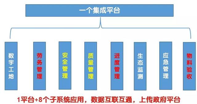 看中建三局如何打造智慧工地？簡直開掛了（中建五局智慧工地）