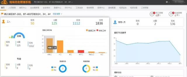 看中建三局如何打造智慧工地？簡直開掛了（中建五局智慧工地）