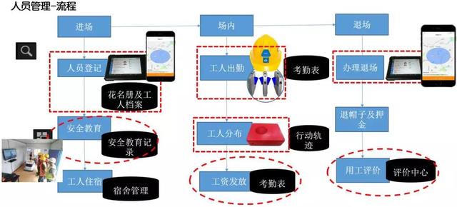 看中建三局如何打造智慧工地？簡直開掛了（中建五局智慧工地）