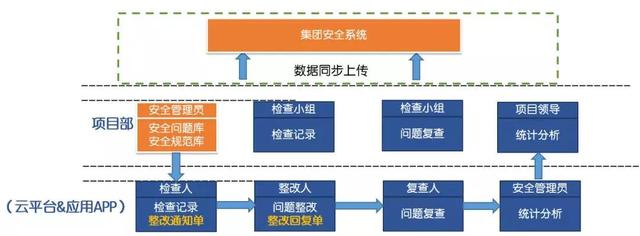 看中建三局如何打造智慧工地？簡直開掛了（中建五局智慧工地）