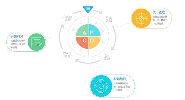 除了企業(yè)微信，這9款協(xié)同辦公軟件更實(shí)用?。ǔ似髽I(yè)微信,這9款協(xié)同辦公軟件更實(shí)用嗎）