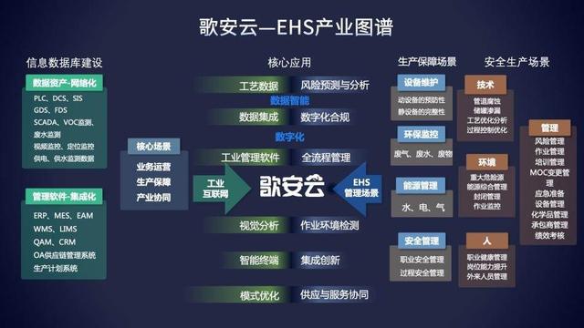6氪首發(fā)丨工業(yè)ESG軟件服務(wù)商「歌安云」完成千萬級(jí)Pre-A輪融資，加速構(gòu)建數(shù)據(jù)驅(qū)動(dòng)的風(fēng)險(xiǎn)預(yù)測(cè)管理能力"