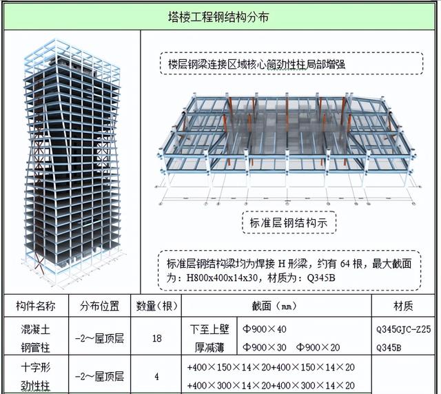 工程人不看吃大虧！百套建筑工程項(xiàng)目內(nèi)業(yè)資料范本，齊活了（建筑工程內(nèi)業(yè)資料全套范本）
