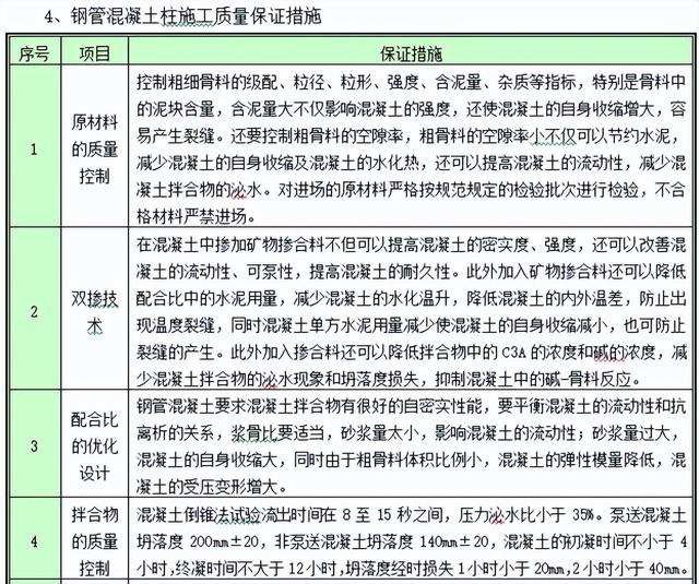 工程人不看吃大虧！百套建筑工程項(xiàng)目內(nèi)業(yè)資料范本，齊活了（建筑工程內(nèi)業(yè)資料全套范本）