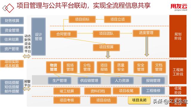 工程項(xiàng)目管理如何做？56頁(yè)用友公司工程項(xiàng)目管理方案，系統(tǒng)專業(yè)（用友 工程項(xiàng)目管理軟件）
