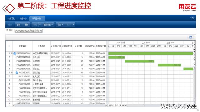 工程項(xiàng)目管理如何做？56頁(yè)用友公司工程項(xiàng)目管理方案，系統(tǒng)專業(yè)（用友 工程項(xiàng)目管理軟件）