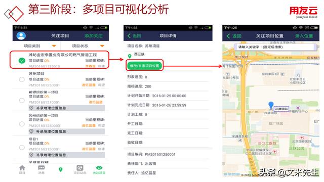 工程項(xiàng)目管理如何做？56頁(yè)用友公司工程項(xiàng)目管理方案，系統(tǒng)專業(yè)（用友 工程項(xiàng)目管理軟件）
