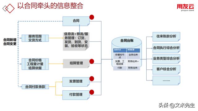 工程項(xiàng)目管理如何做？56頁(yè)用友公司工程項(xiàng)目管理方案，系統(tǒng)專業(yè)（用友 工程項(xiàng)目管理軟件）