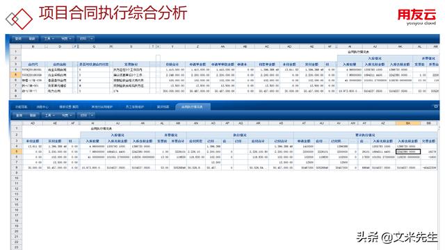工程項(xiàng)目管理如何做？56頁(yè)用友公司工程項(xiàng)目管理方案，系統(tǒng)專業(yè)（用友 工程項(xiàng)目管理軟件）