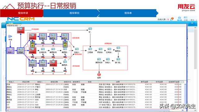 工程項(xiàng)目管理如何做？56頁(yè)用友公司工程項(xiàng)目管理方案，系統(tǒng)專業(yè)（用友 工程項(xiàng)目管理軟件）