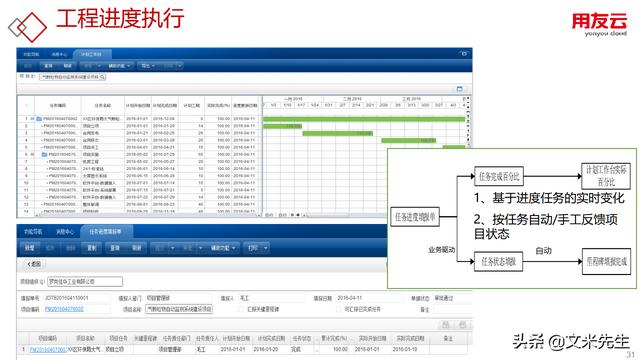 工程項(xiàng)目管理如何做？56頁(yè)用友公司工程項(xiàng)目管理方案，系統(tǒng)專業(yè)（用友 工程項(xiàng)目管理軟件）