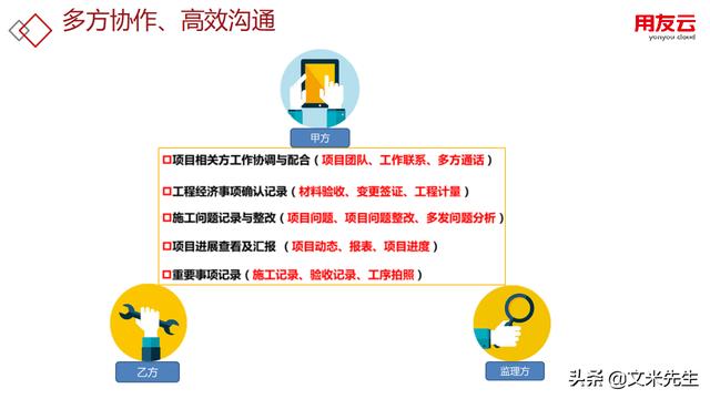 工程項(xiàng)目管理如何做？56頁(yè)用友公司工程項(xiàng)目管理方案，系統(tǒng)專業(yè)（用友 工程項(xiàng)目管理軟件）