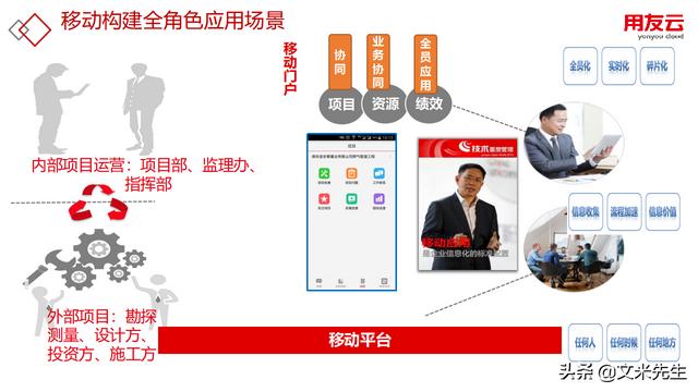 工程項(xiàng)目管理如何做？56頁(yè)用友公司工程項(xiàng)目管理方案，系統(tǒng)專業(yè)（用友 工程項(xiàng)目管理軟件）