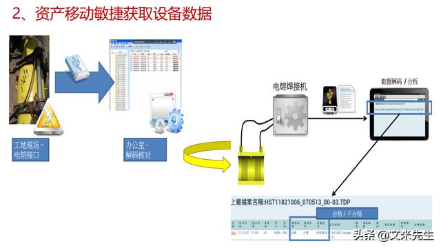 工程項(xiàng)目管理如何做？56頁(yè)用友公司工程項(xiàng)目管理方案，系統(tǒng)專業(yè)（用友 工程項(xiàng)目管理軟件）