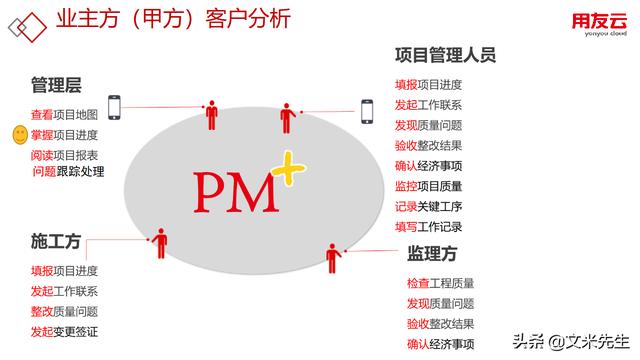 工程項(xiàng)目管理如何做？56頁(yè)用友公司工程項(xiàng)目管理方案，系統(tǒng)專業(yè)（用友 工程項(xiàng)目管理軟件）