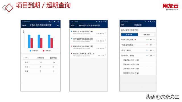 工程項(xiàng)目管理如何做？56頁(yè)用友公司工程項(xiàng)目管理方案，系統(tǒng)專業(yè)（用友 工程項(xiàng)目管理軟件）