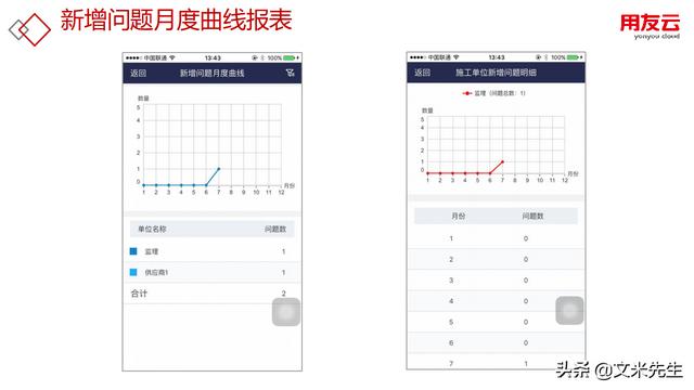工程項(xiàng)目管理如何做？56頁(yè)用友公司工程項(xiàng)目管理方案，系統(tǒng)專業(yè)（用友 工程項(xiàng)目管理軟件）