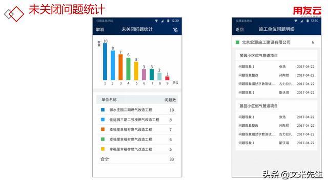 工程項(xiàng)目管理如何做？56頁(yè)用友公司工程項(xiàng)目管理方案，系統(tǒng)專業(yè)（用友 工程項(xiàng)目管理軟件）