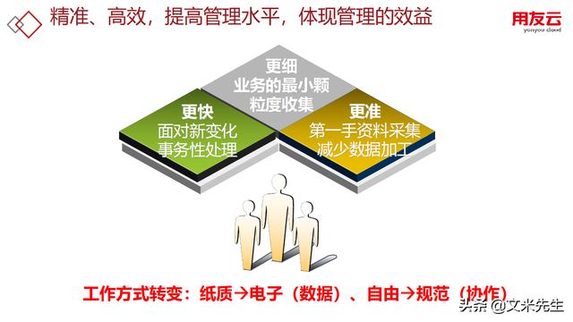工程項(xiàng)目管理如何做？56頁(yè)用友公司工程項(xiàng)目管理方案，系統(tǒng)專業(yè)（用友 工程項(xiàng)目管理軟件）