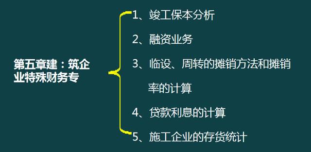 建筑企業(yè)工程項(xiàng)目成本核算，從前期工程到財(cái)務(wù)問題，那是一個(gè)詳細(xì)