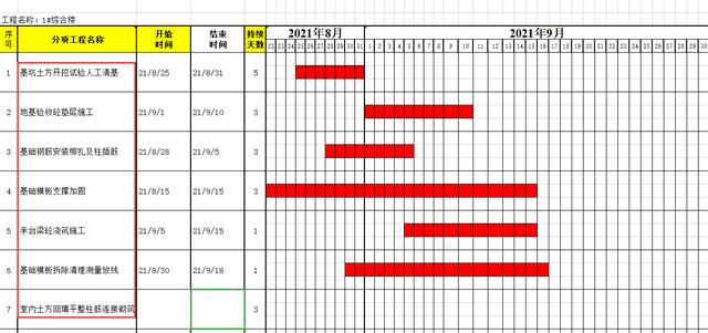絕！施工進(jìn)度計(jì)劃橫道圖用這18個(gè)足夠，Excel+Project，建議收藏（做施工進(jìn)度計(jì)劃橫道圖 除了project）
