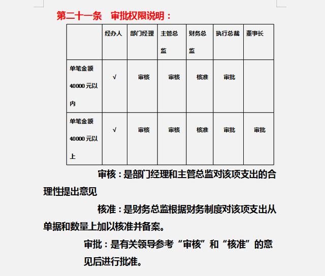 財務(wù)制度體系細(xì)則與標(biāo)準(zhǔn)，從財務(wù)管理制度到財務(wù)控制，內(nèi)容全面