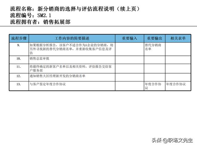 營銷目標(biāo)和預(yù)算編制的調(diào)整，100頁流程系列營銷計劃與管理流程（制定營銷計劃時如何制定預(yù)算）