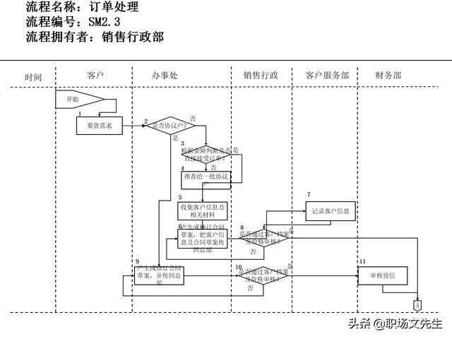 營銷目標(biāo)和預(yù)算編制的調(diào)整，100頁流程系列營銷計劃與管理流程（制定營銷計劃時如何制定預(yù)算）