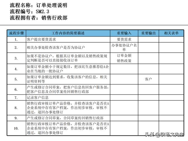 營銷目標(biāo)和預(yù)算編制的調(diào)整，100頁流程系列營銷計劃與管理流程（制定營銷計劃時如何制定預(yù)算）
