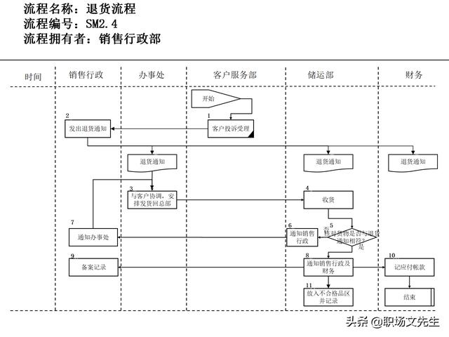 營銷目標(biāo)和預(yù)算編制的調(diào)整，100頁流程系列營銷計劃與管理流程（制定營銷計劃時如何制定預(yù)算）
