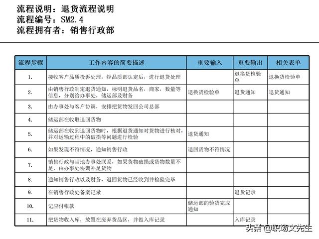營銷目標(biāo)和預(yù)算編制的調(diào)整，100頁流程系列營銷計劃與管理流程（制定營銷計劃時如何制定預(yù)算）
