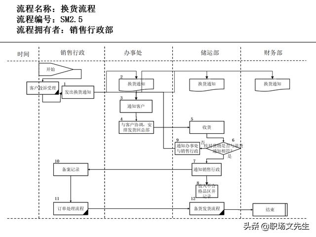 營銷目標(biāo)和預(yù)算編制的調(diào)整，100頁流程系列營銷計劃與管理流程（制定營銷計劃時如何制定預(yù)算）