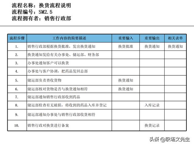 營銷目標(biāo)和預(yù)算編制的調(diào)整，100頁流程系列營銷計劃與管理流程（制定營銷計劃時如何制定預(yù)算）