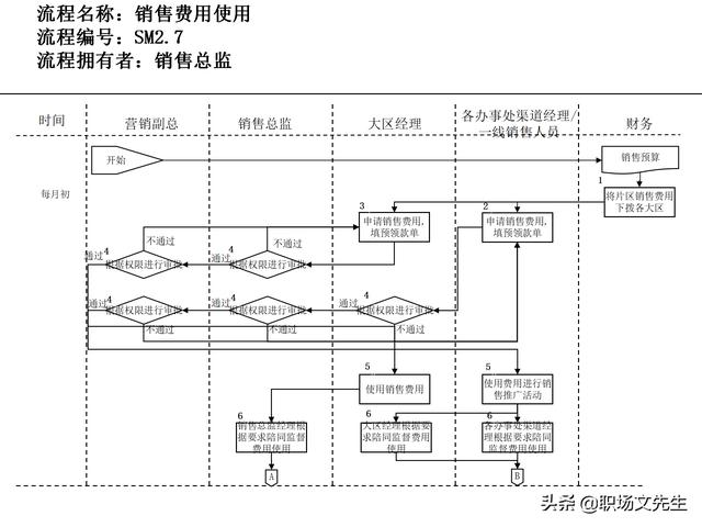 營銷目標(biāo)和預(yù)算編制的調(diào)整，100頁流程系列營銷計劃與管理流程（制定營銷計劃時如何制定預(yù)算）