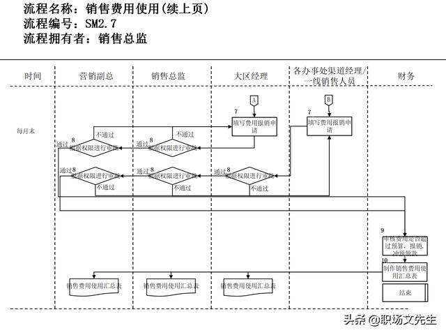 營銷目標(biāo)和預(yù)算編制的調(diào)整，100頁流程系列營銷計劃與管理流程（制定營銷計劃時如何制定預(yù)算）