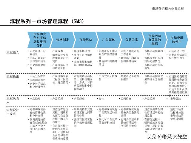 營銷目標(biāo)和預(yù)算編制的調(diào)整，100頁流程系列營銷計劃與管理流程（制定營銷計劃時如何制定預(yù)算）