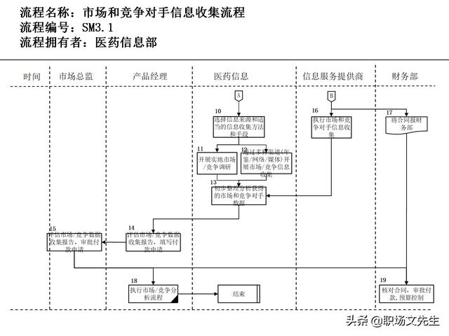 營銷目標(biāo)和預(yù)算編制的調(diào)整，100頁流程系列營銷計劃與管理流程（制定營銷計劃時如何制定預(yù)算）