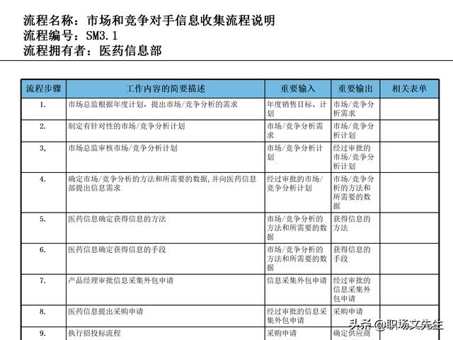 營銷目標(biāo)和預(yù)算編制的調(diào)整，100頁流程系列營銷計劃與管理流程（制定營銷計劃時如何制定預(yù)算）