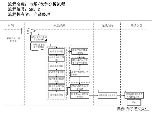 營銷目標(biāo)和預(yù)算編制的調(diào)整，100頁流程系列營銷計劃與管理流程（制定營銷計劃時如何制定預(yù)算）